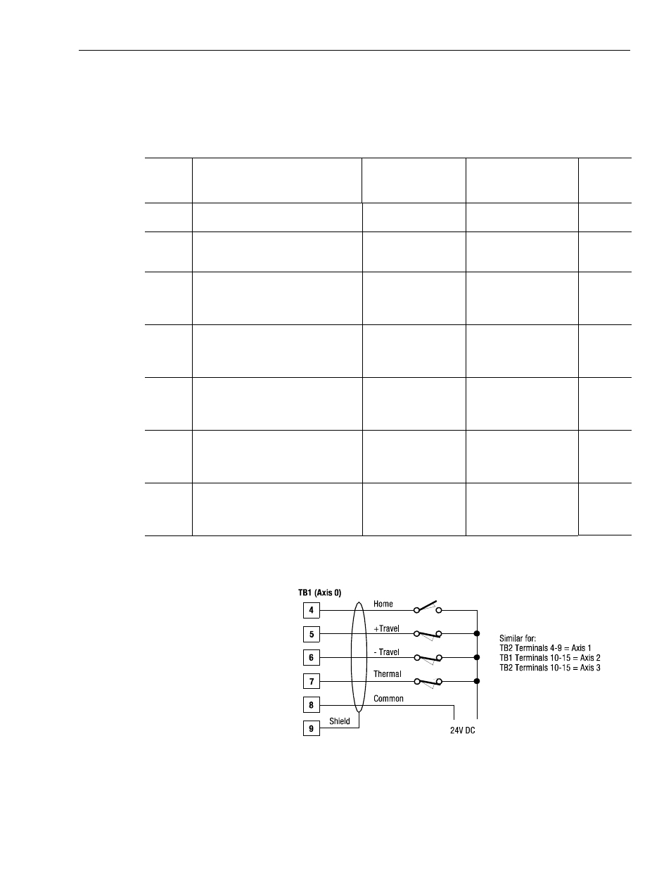 Input wiring board signal descriptions | Rockwell Automation 1326 Digital AC Multi-Axis Motion Control System User Manual User Manual | Page 85 / 301