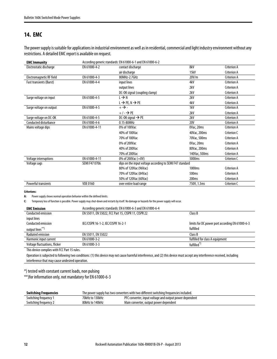 Rockwell Automation 1606-XLE480EPC Power Supply Reference Manual User Manual | Page 12 / 26