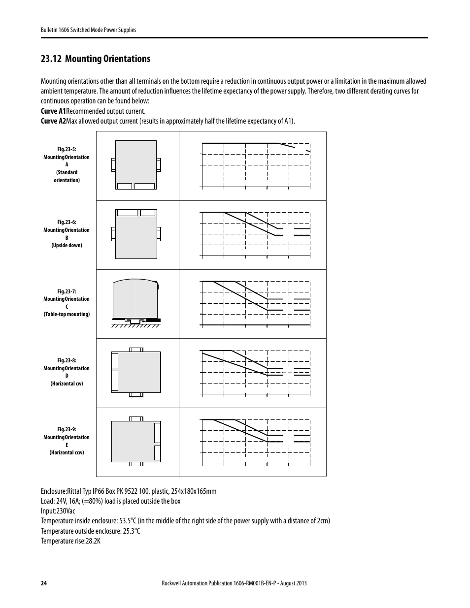 12 mounting orientations, Mounting orientations | Rockwell Automation 1606-XLE480EPC Power Supply Reference Manual User Manual | Page 24 / 26