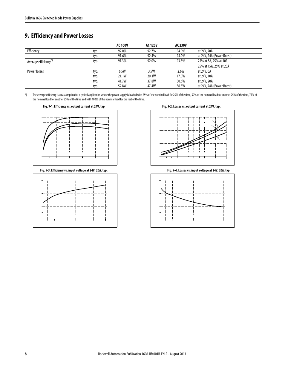 Efficiency and power losses | Rockwell Automation 1606-XLE480EPC Power Supply Reference Manual User Manual | Page 8 / 26
