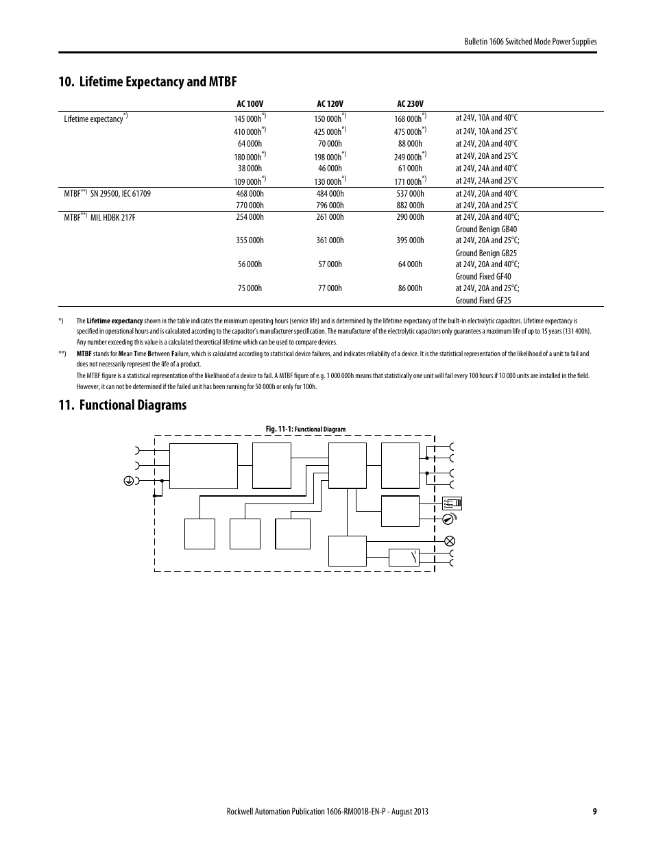 Lifetime expectancy and mtbf, Functional diagrams | Rockwell Automation 1606-XLE480EPC Power Supply Reference Manual User Manual | Page 9 / 26