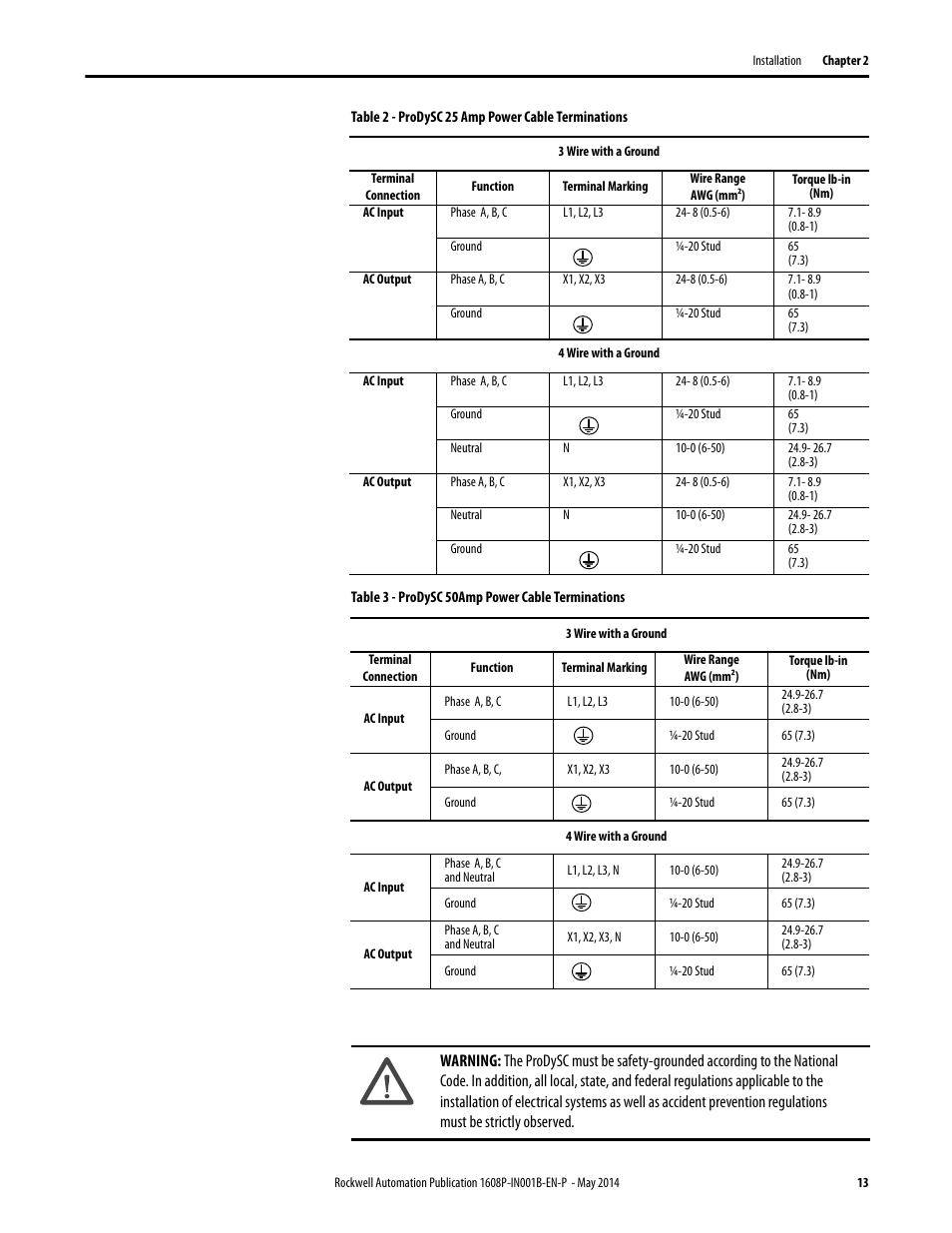 Rockwell Automation 1608P ProDySC Installation Instructions, 25 and 50 A User Manual | Page 13 / 24