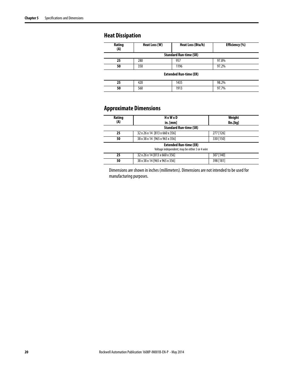 Heat dissipation approximate dimensions | Rockwell Automation 1608P ProDySC Installation Instructions, 25 and 50 A User Manual | Page 20 / 24