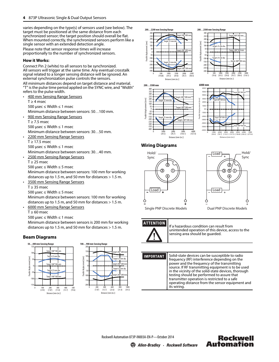 Beam diagrams, Wiring diagrams, Attention | Important | Rockwell Automation 873P Ultrasonic Single & Dual Discrete Output Sensors Installation Instruction User Manual | Page 4 / 6