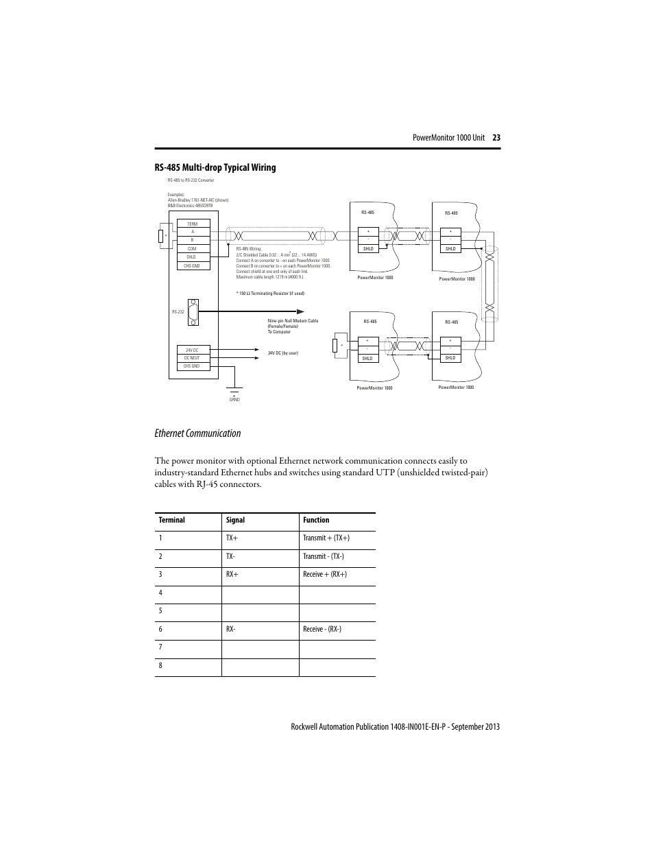 Ethernet, Communication, Ethernet communication | Rs-485 multi-drop typical wiring | Rockwell Automation 1408-EMxx PowerMonitor 1000 Unit User Manual | Page 23 / 80