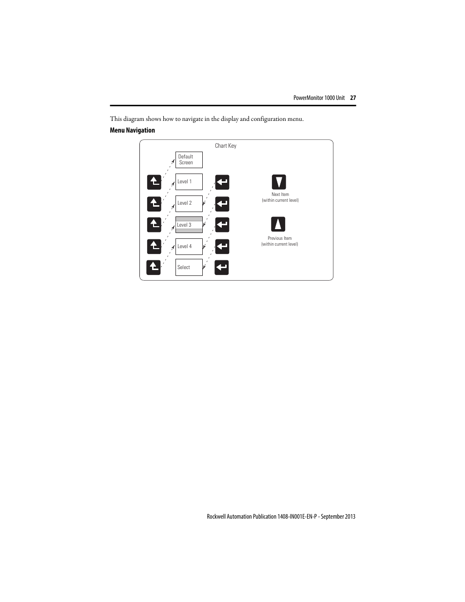Rockwell Automation 1408-EMxx PowerMonitor 1000 Unit User Manual | Page 27 / 80