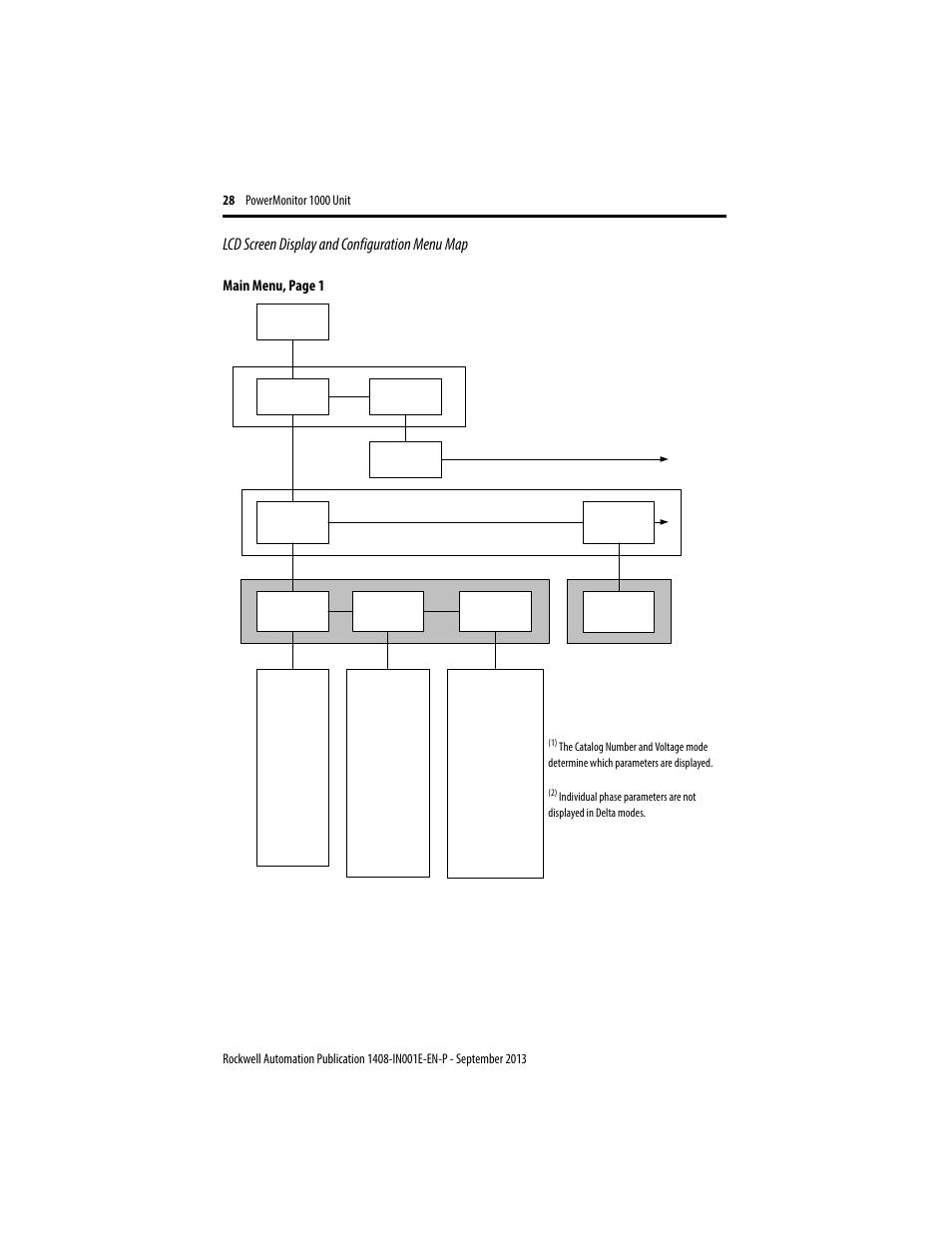 Lcd screen display and configuration menu map, Main menu, page 1 | Rockwell Automation 1408-EMxx PowerMonitor 1000 Unit User Manual | Page 28 / 80
