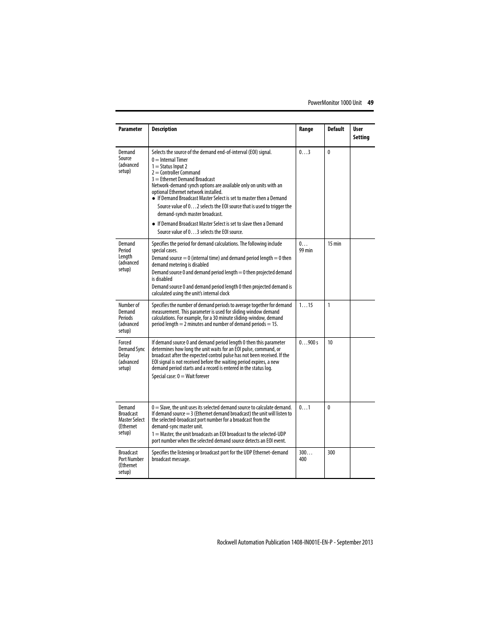 Rockwell Automation 1408-EMxx PowerMonitor 1000 Unit User Manual | Page 49 / 80
