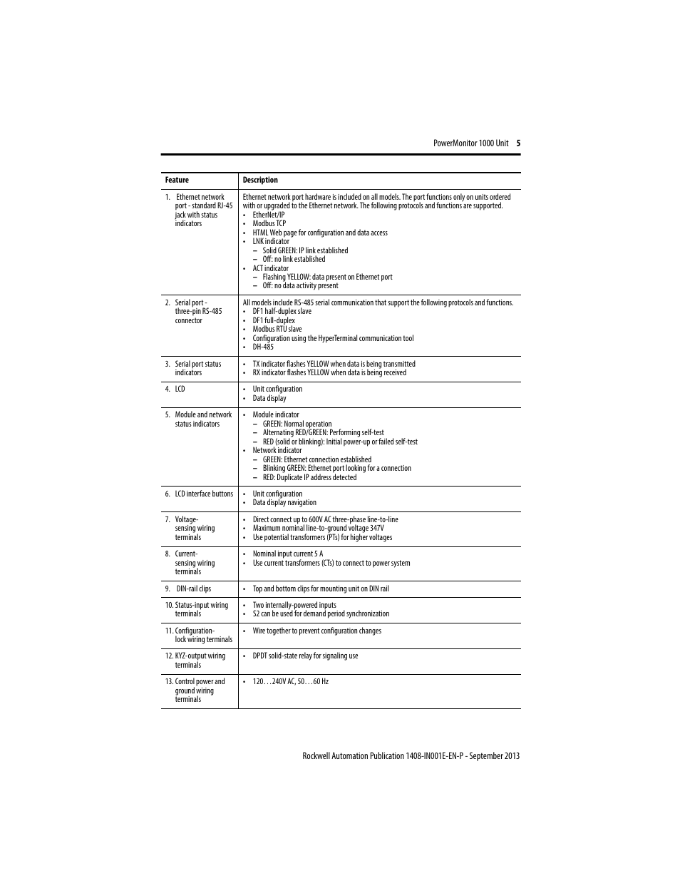 Rockwell Automation 1408-EMxx PowerMonitor 1000 Unit User Manual | Page 5 / 80