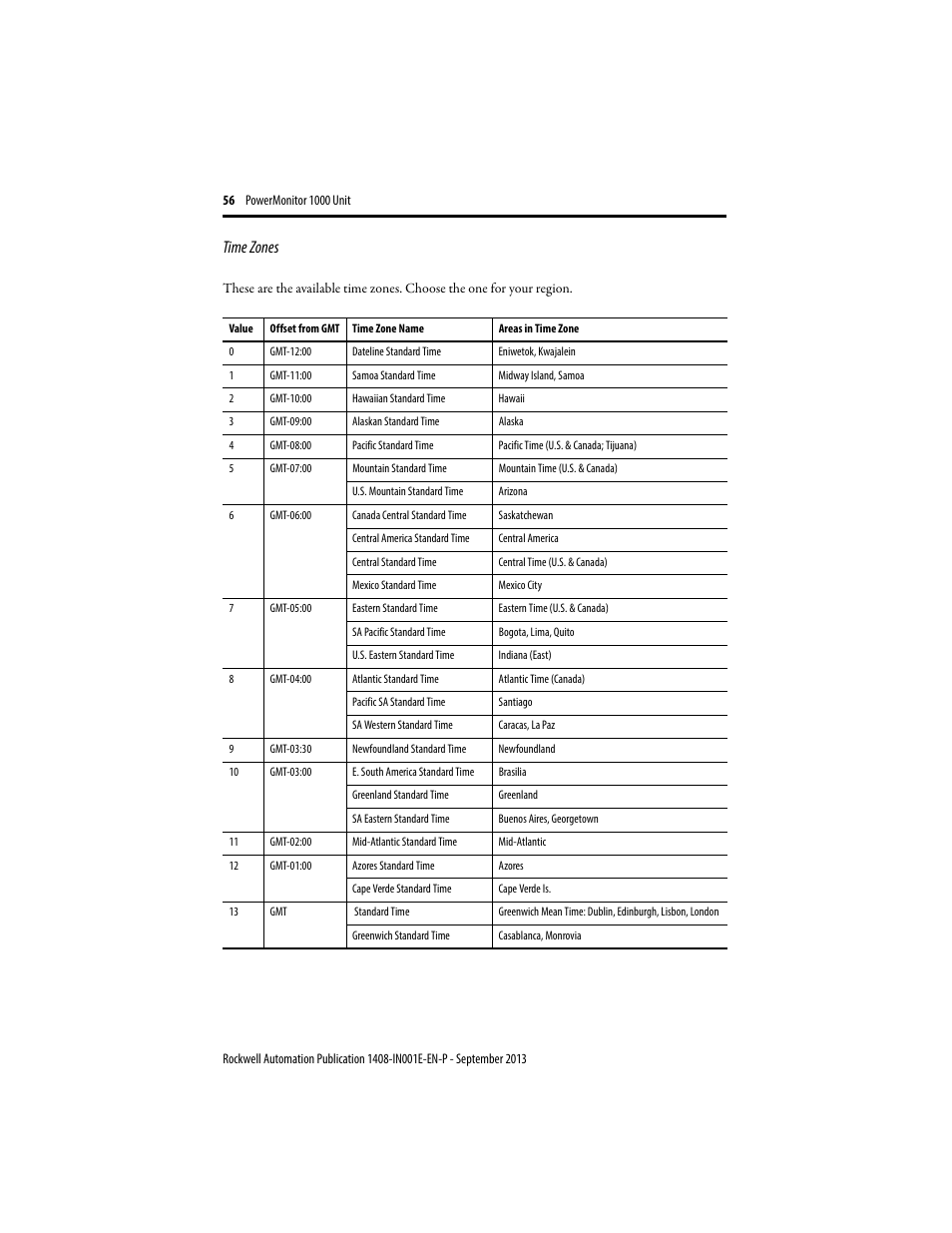 Time zones | Rockwell Automation 1408-EMxx PowerMonitor 1000 Unit User Manual | Page 56 / 80