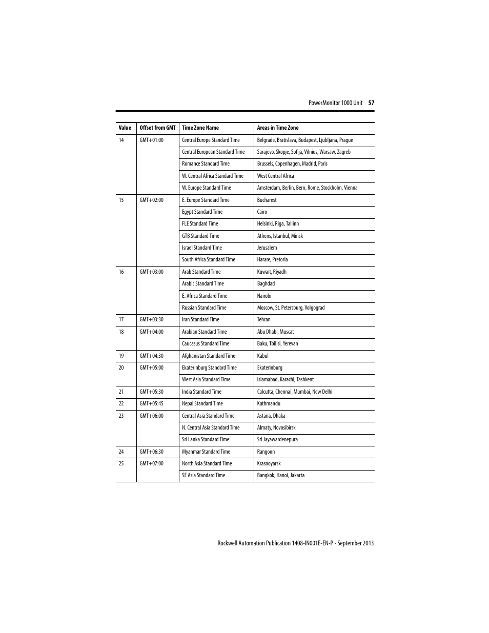 Rockwell Automation 1408-EMxx PowerMonitor 1000 Unit User Manual | Page 57 / 80