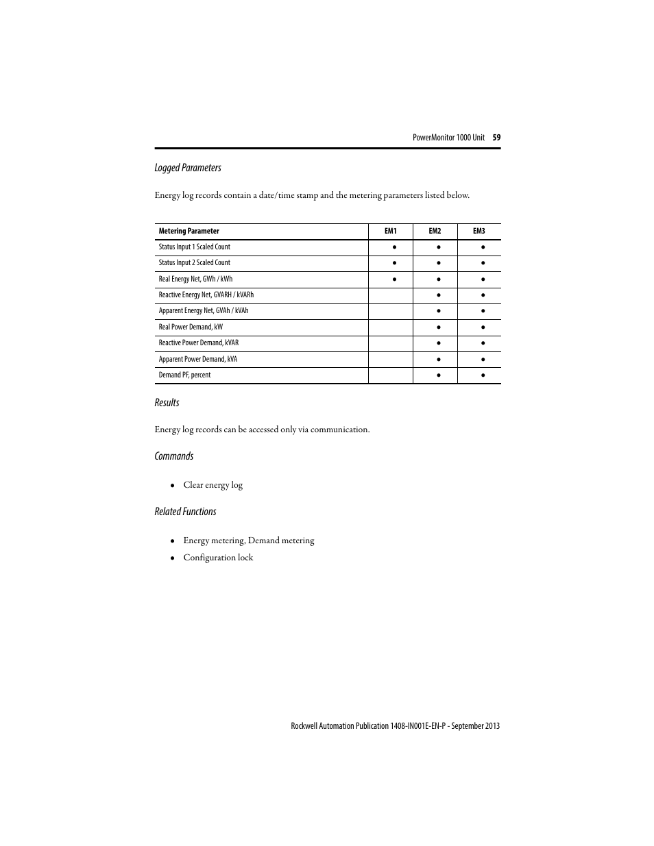 Rockwell Automation 1408-EMxx PowerMonitor 1000 Unit User Manual | Page 59 / 80
