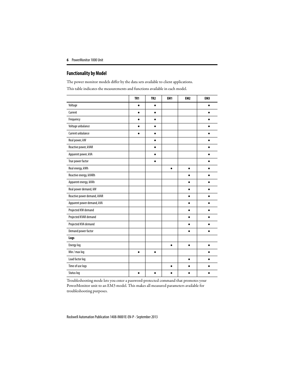 Functionality by model | Rockwell Automation 1408-EMxx PowerMonitor 1000 Unit User Manual | Page 6 / 80