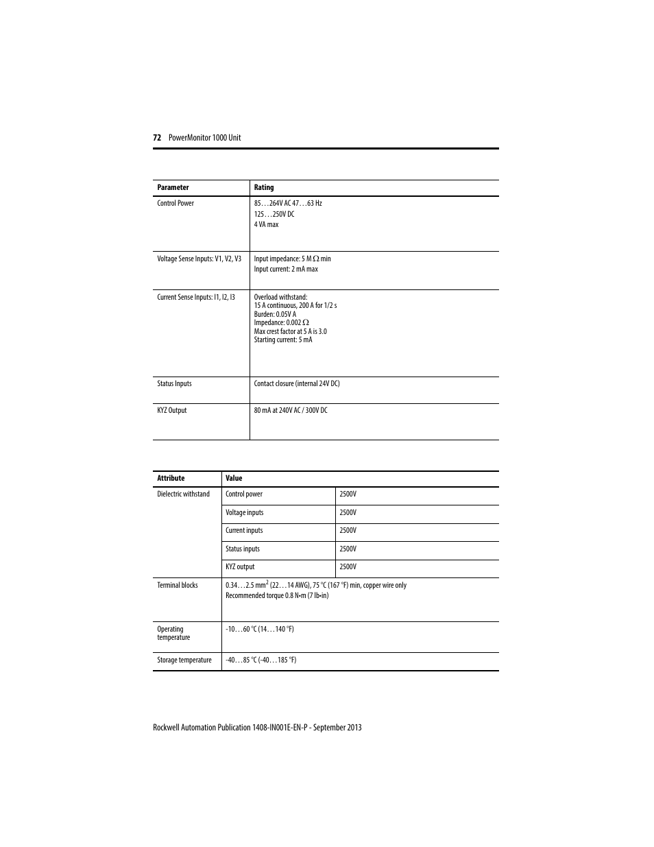 Rockwell Automation 1408-EMxx PowerMonitor 1000 Unit User Manual | Page 72 / 80