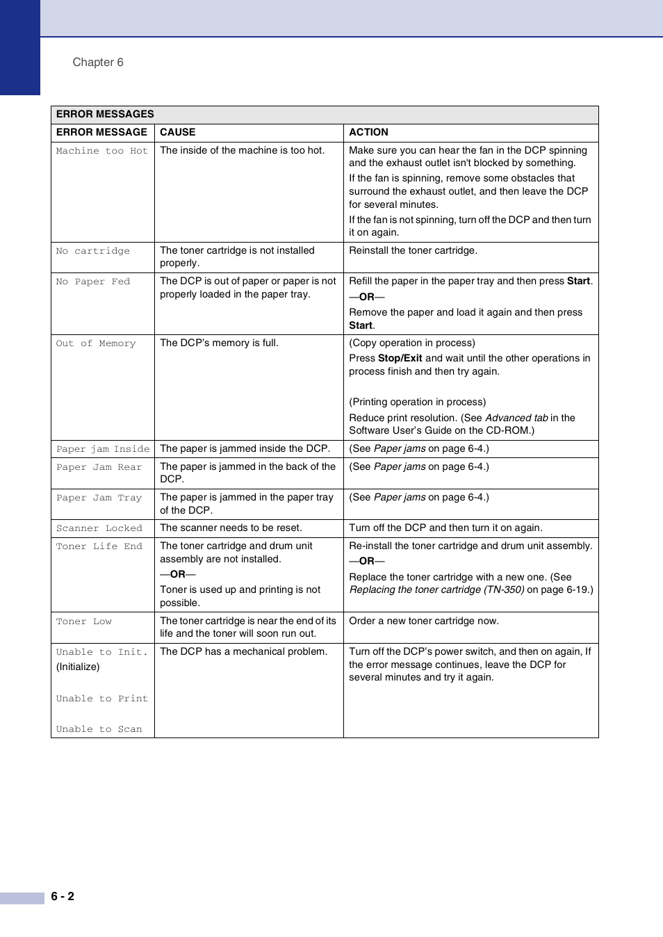 Brother DCP-7020 User Manual | Page 42 / 79