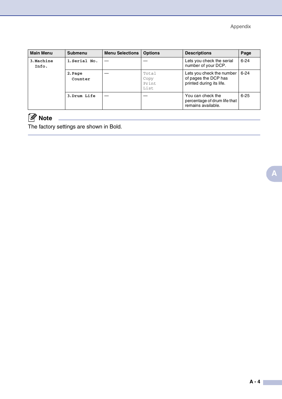 Brother DCP-7020 User Manual | Page 69 / 79