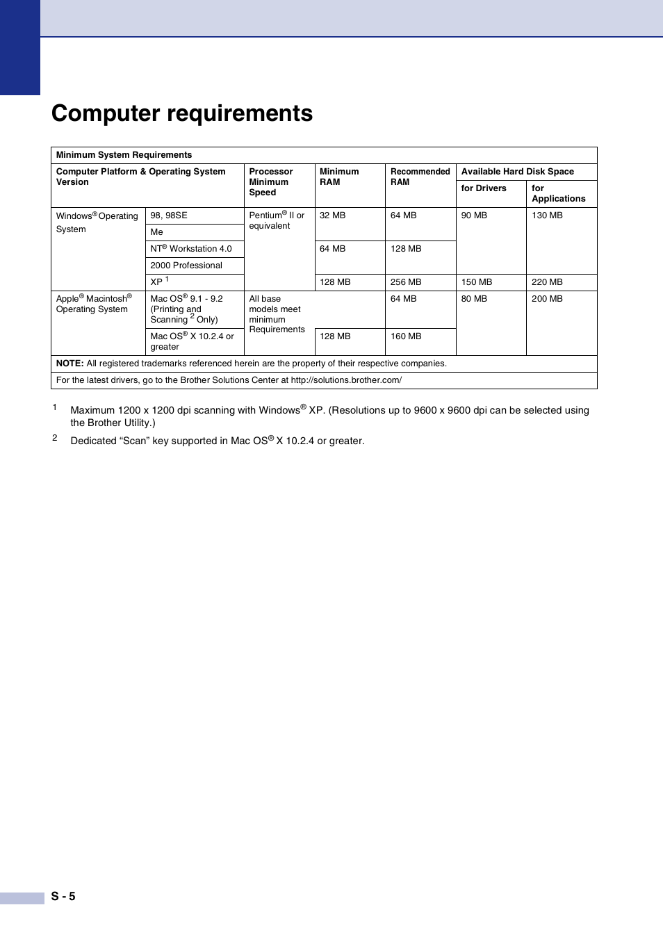 Computer requirements, S - 5 | Brother DCP-7020 User Manual | Page 74 / 79