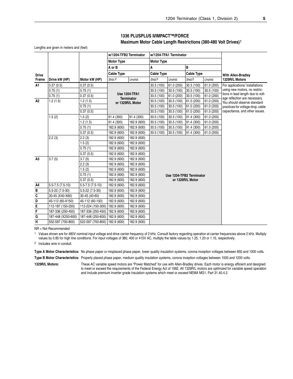 Rockwell Automation 1204-TFB2 Terminator User Manual | Page 5 / 12