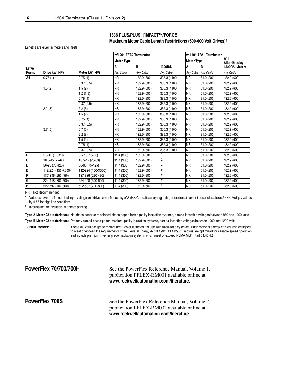 Powerflex 70/700/700h, Powerflex 700s | Rockwell Automation 1204-TFB2 Terminator User Manual | Page 6 / 12
