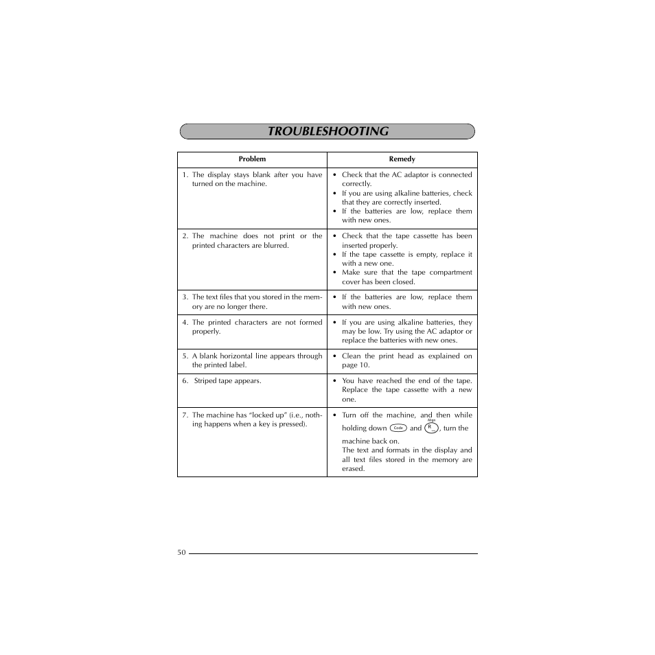 Troubleshooting | Brother P-TOUCH 1900 User Manual | Page 54 / 66