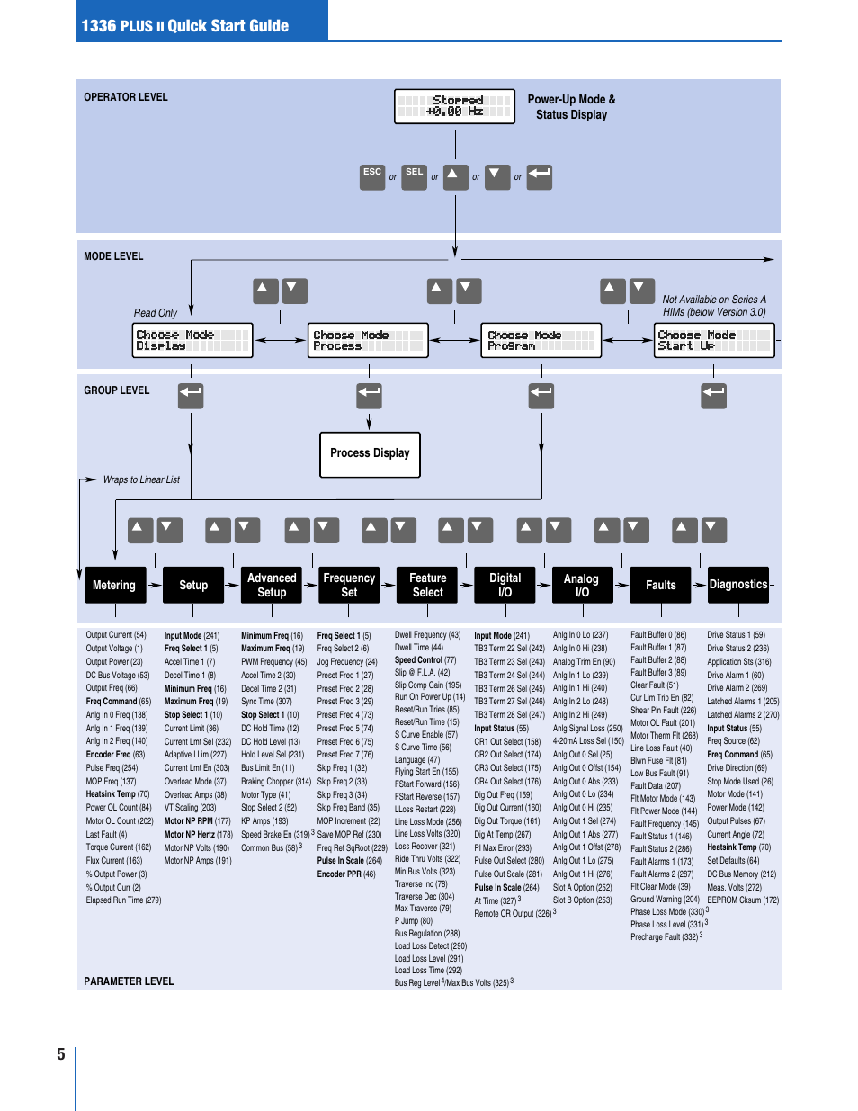 Quick start guide, Plus | Rockwell Automation 1336F PLUS II Quick Start Guide User Manual | Page 5 / 6