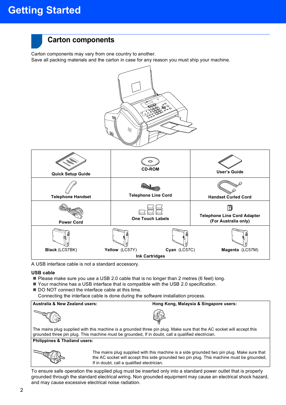 Getting started, Carton components, Quick setup guide | Cd-rom, User’s guide, Telephone handset, Telephone line cord, Handset curled cord, Power cord, One touch labels | Brother MFC-3360C User Manual | Page 4 / 24