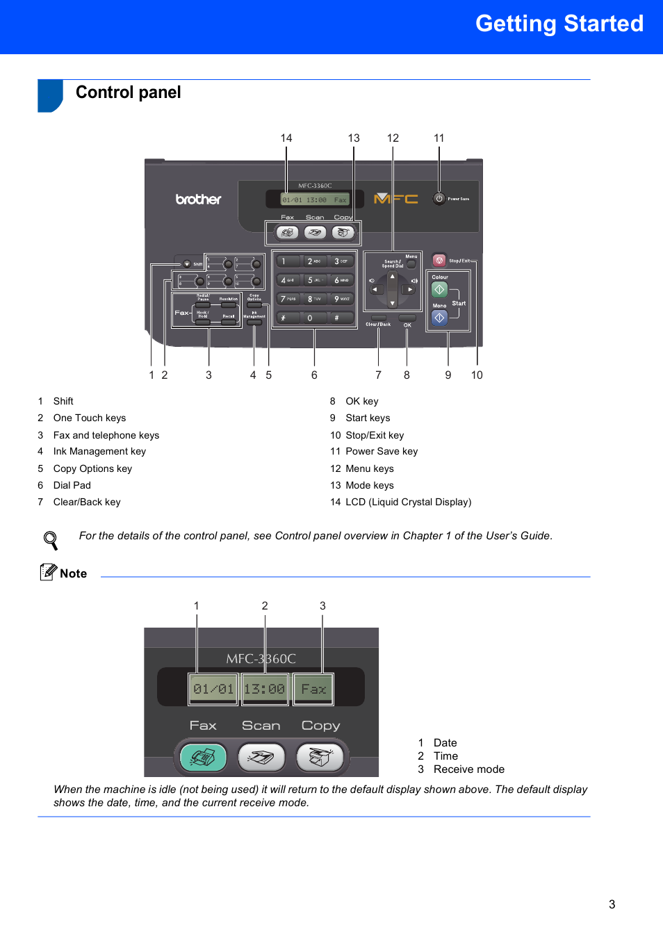 Control panel, Getting started | Brother MFC-3360C User Manual | Page 5 / 24