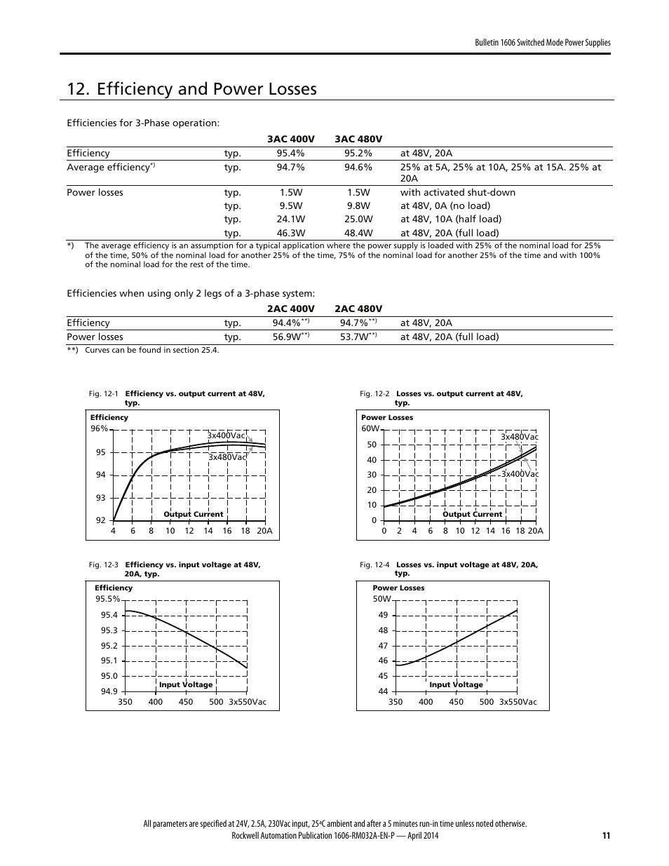 Efficiency and power losses | Rockwell Automation 1606-XLS960F-3 Power Supply Reference Manual User Manual | Page 11 / 28