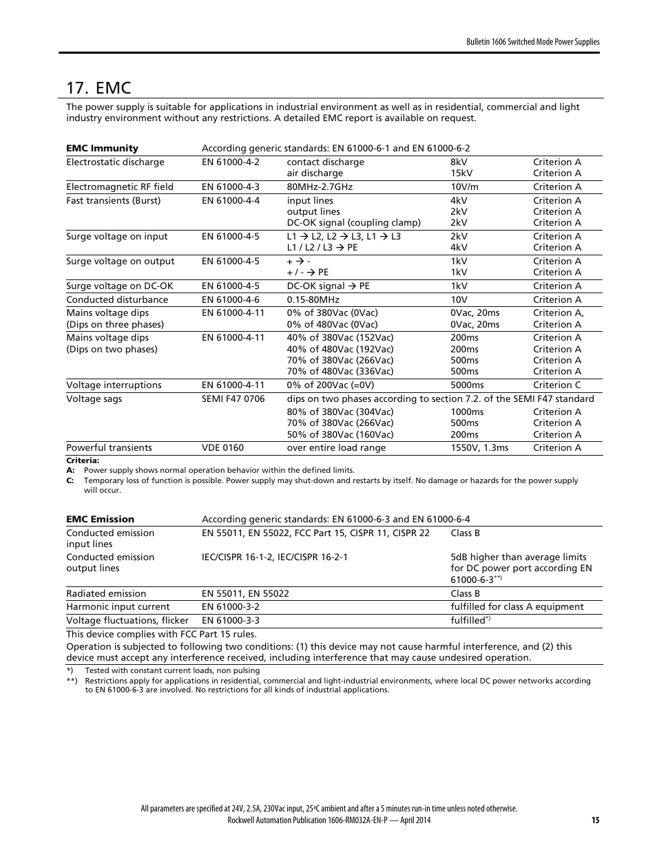 Rockwell Automation 1606-XLS960F-3 Power Supply Reference Manual User Manual | Page 15 / 28