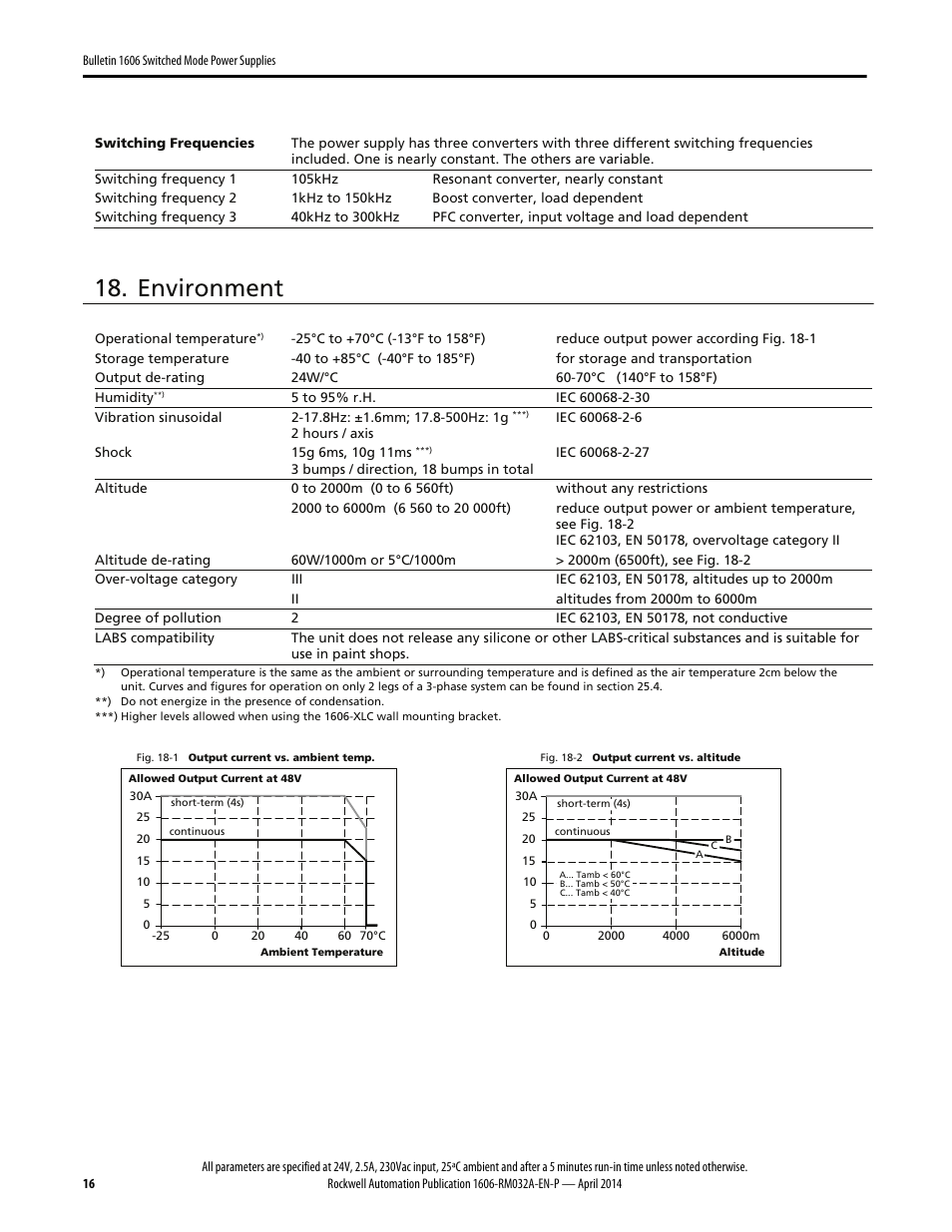 Environment | Rockwell Automation 1606-XLS960F-3 Power Supply Reference Manual User Manual | Page 16 / 28