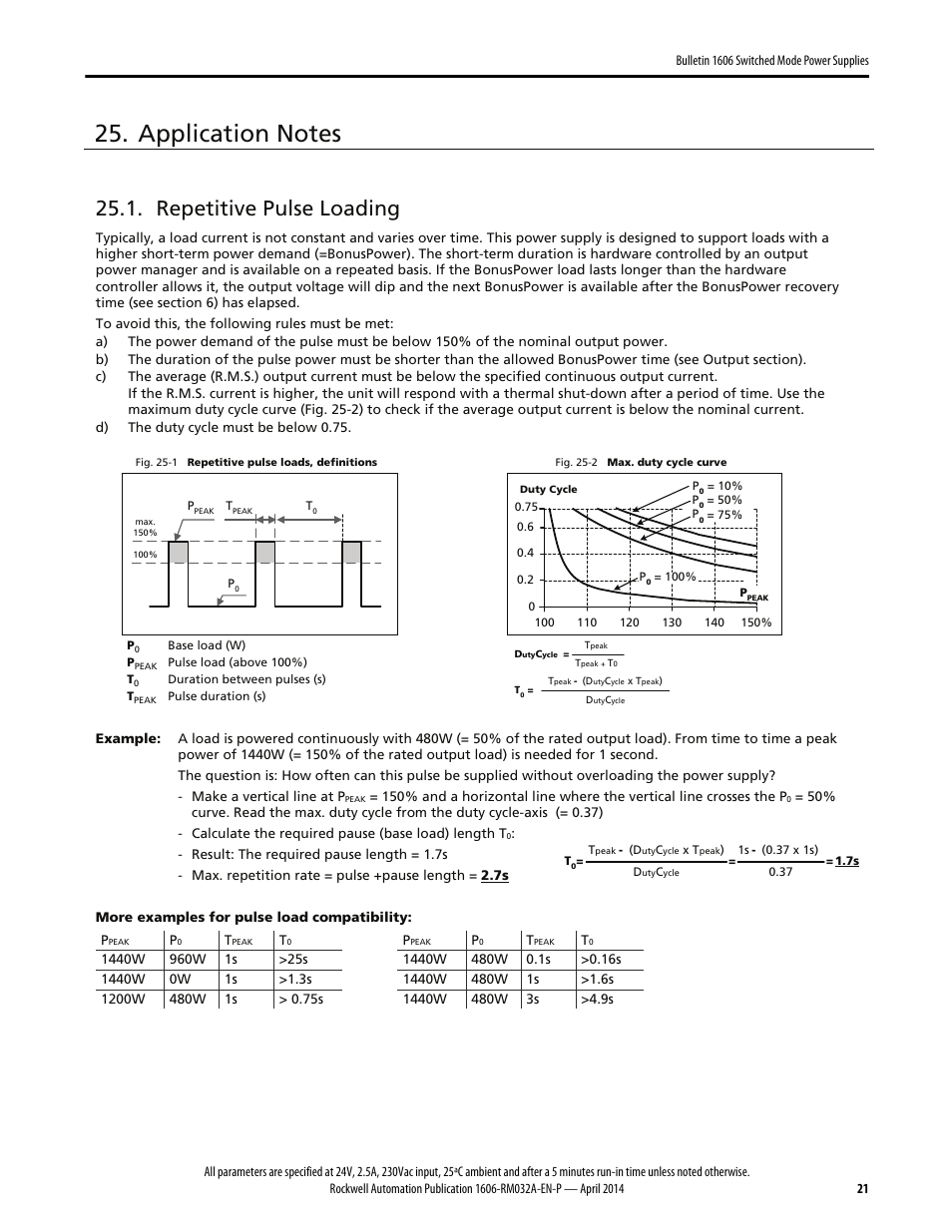Repetitive pulse loading | Rockwell Automation 1606-XLS960F-3 Power Supply Reference Manual User Manual | Page 21 / 28