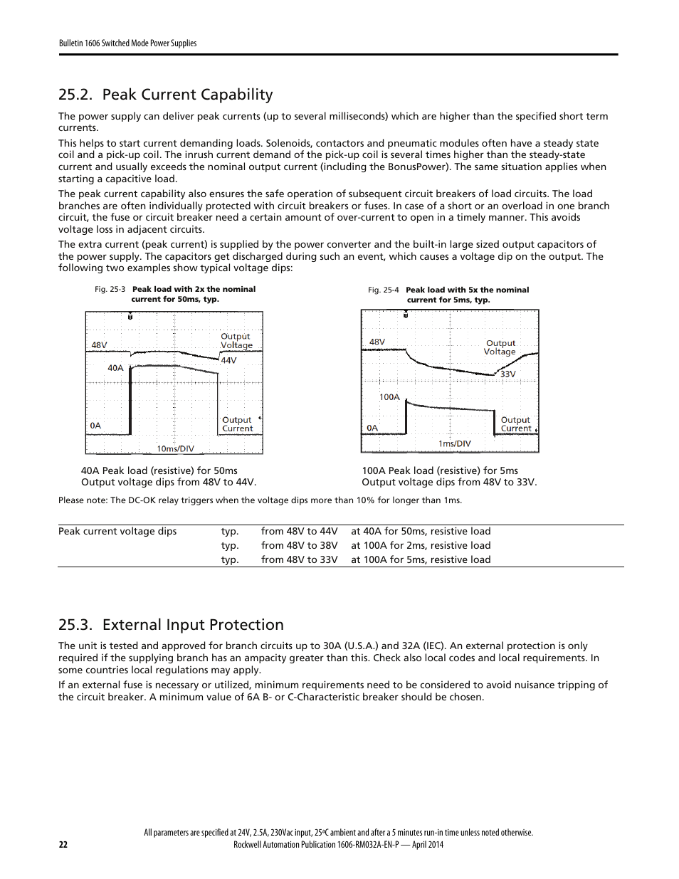 Peak current capability, External input protection | Rockwell Automation 1606-XLS960F-3 Power Supply Reference Manual User Manual | Page 22 / 28