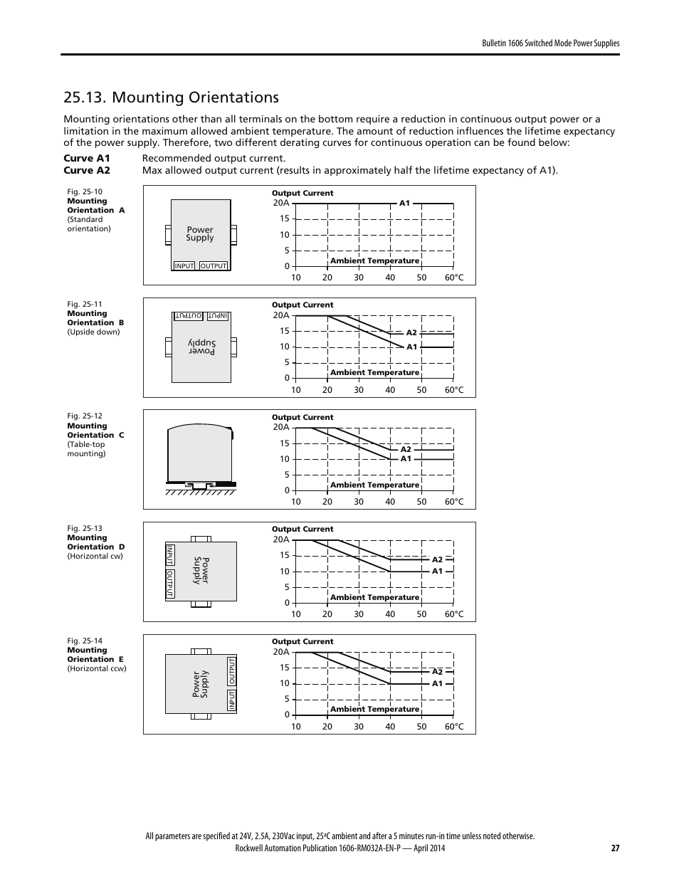 Mounting orientations | Rockwell Automation 1606-XLS960F-3 Power Supply Reference Manual User Manual | Page 27 / 28