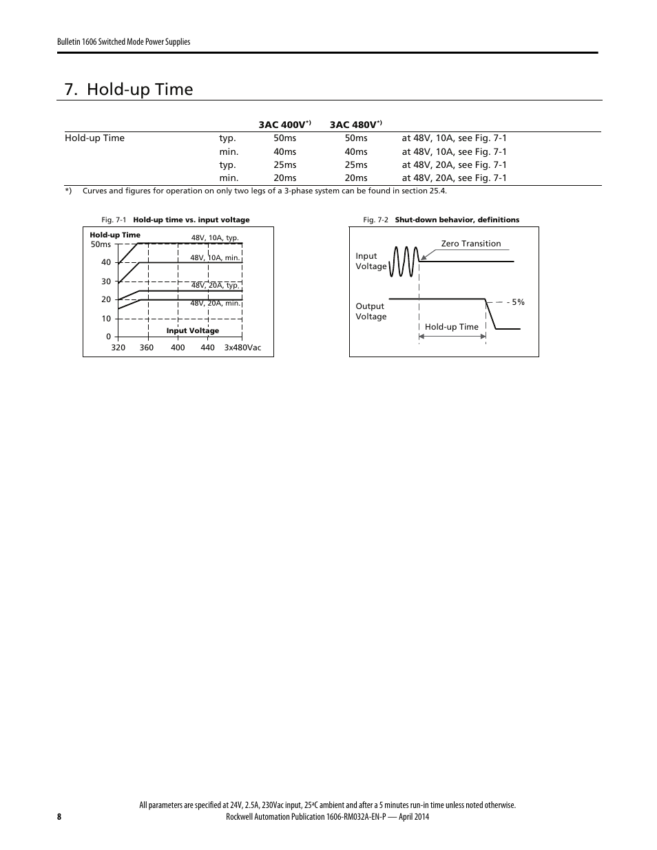 Hold-up time | Rockwell Automation 1606-XLS960F-3 Power Supply Reference Manual User Manual | Page 8 / 28