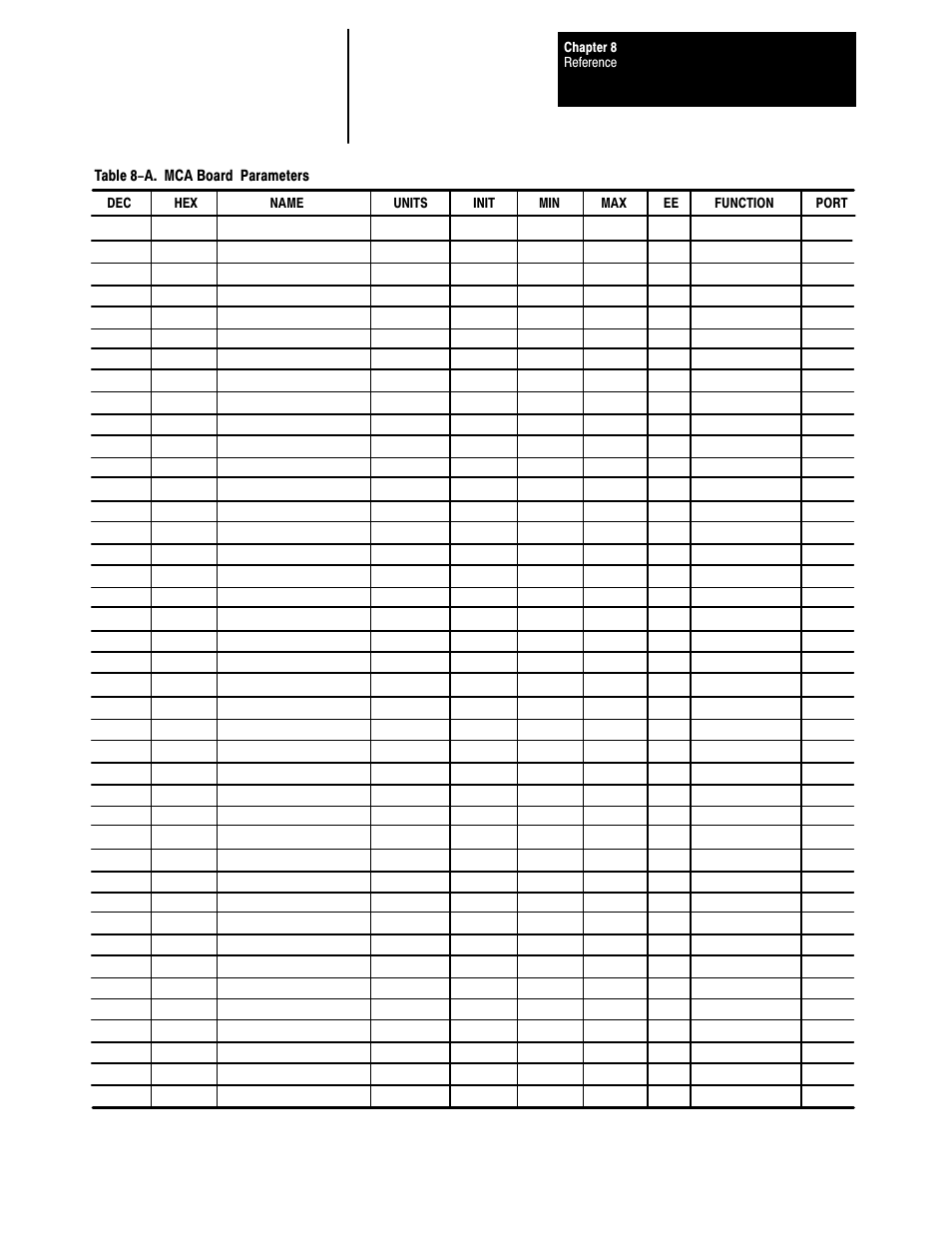 Rockwell Automation 1395 Multi-Comm Hardware/Software User Manual | Page 100 / 147