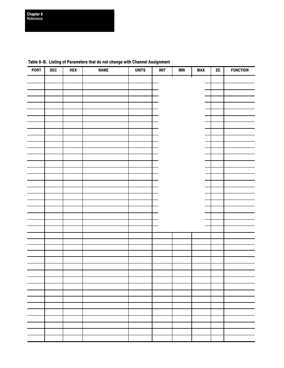 Rockwell Automation 1395 Multi-Comm Hardware/Software User Manual | Page 101 / 147