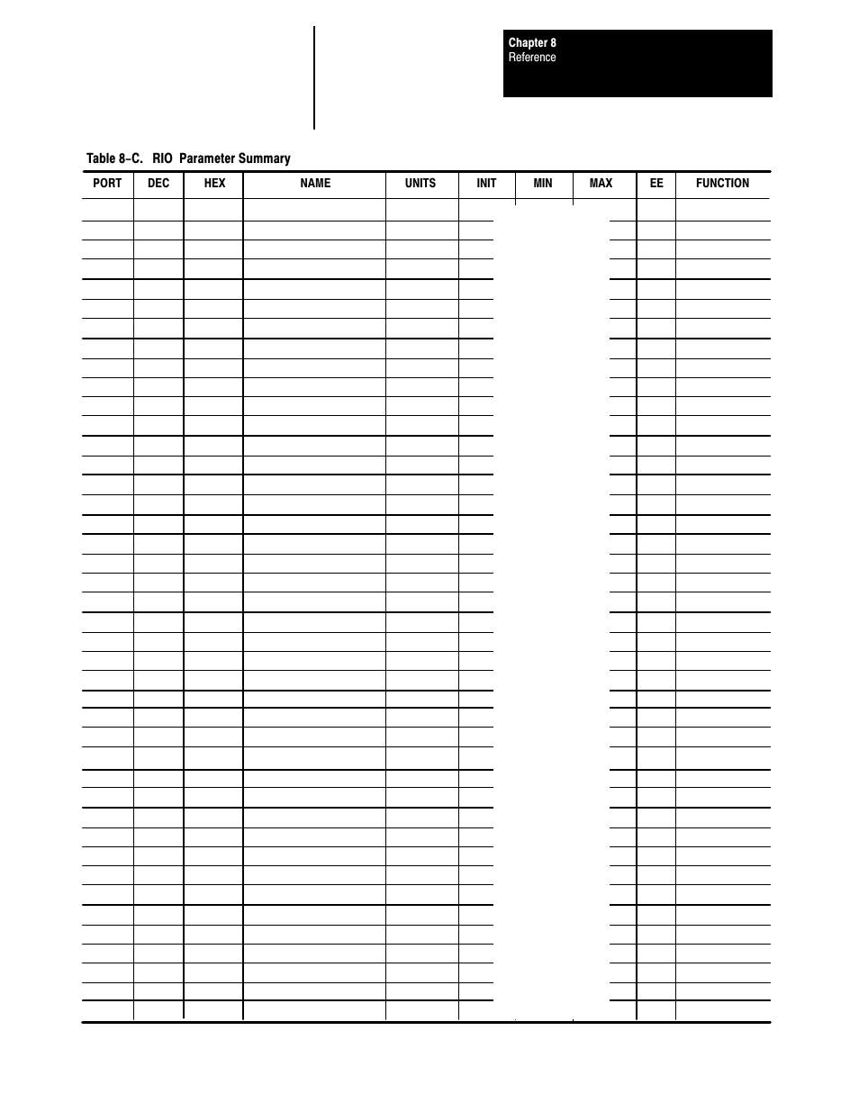 Rockwell Automation 1395 Multi-Comm Hardware/Software User Manual | Page 116 / 147