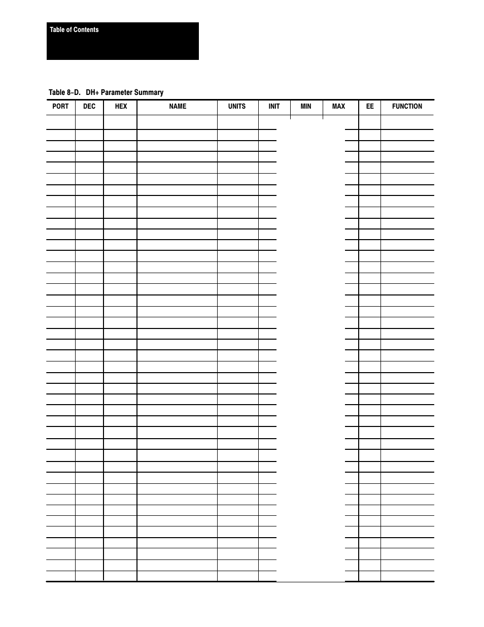 Rockwell Automation 1395 Multi-Comm Hardware/Software User Manual | Page 129 / 147