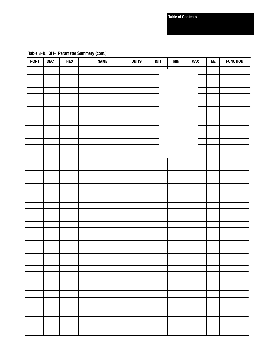 Rockwell Automation 1395 Multi-Comm Hardware/Software User Manual | Page 130 / 147