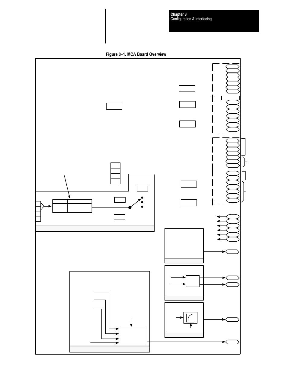 Figure 3-1. mca board overview | Rockwell Automation 1395 Multi-Comm Hardware/Software User Manual | Page 14 / 147
