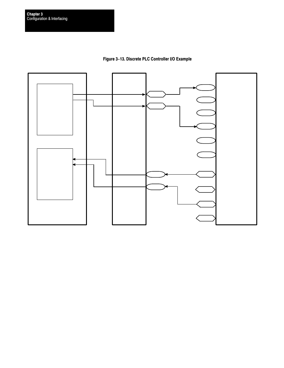 Rockwell Automation 1395 Multi-Comm Hardware/Software User Manual | Page 29 / 147