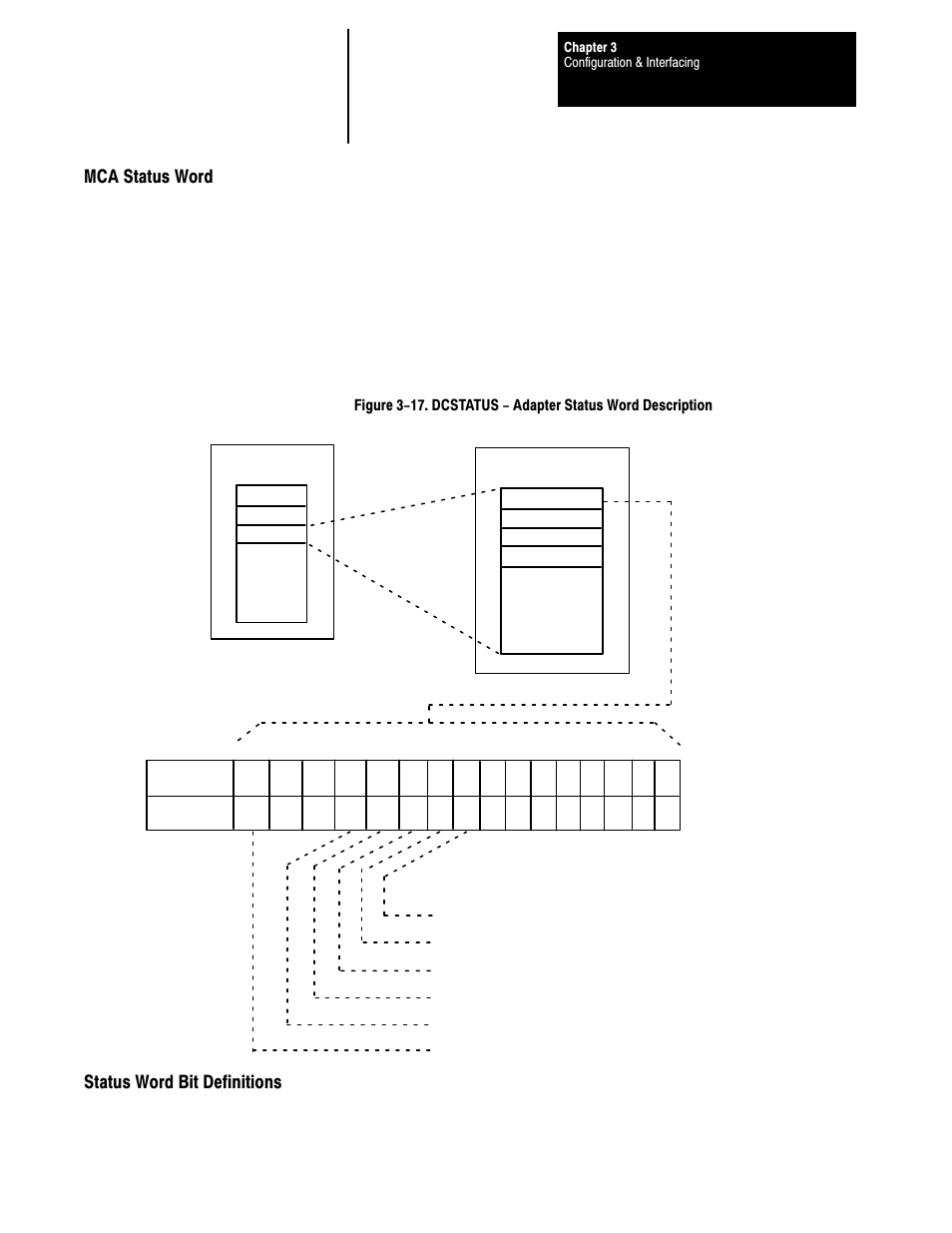 Mca status word, Status word bit definitions | Rockwell Automation 1395 Multi-Comm Hardware/Software User Manual | Page 36 / 147