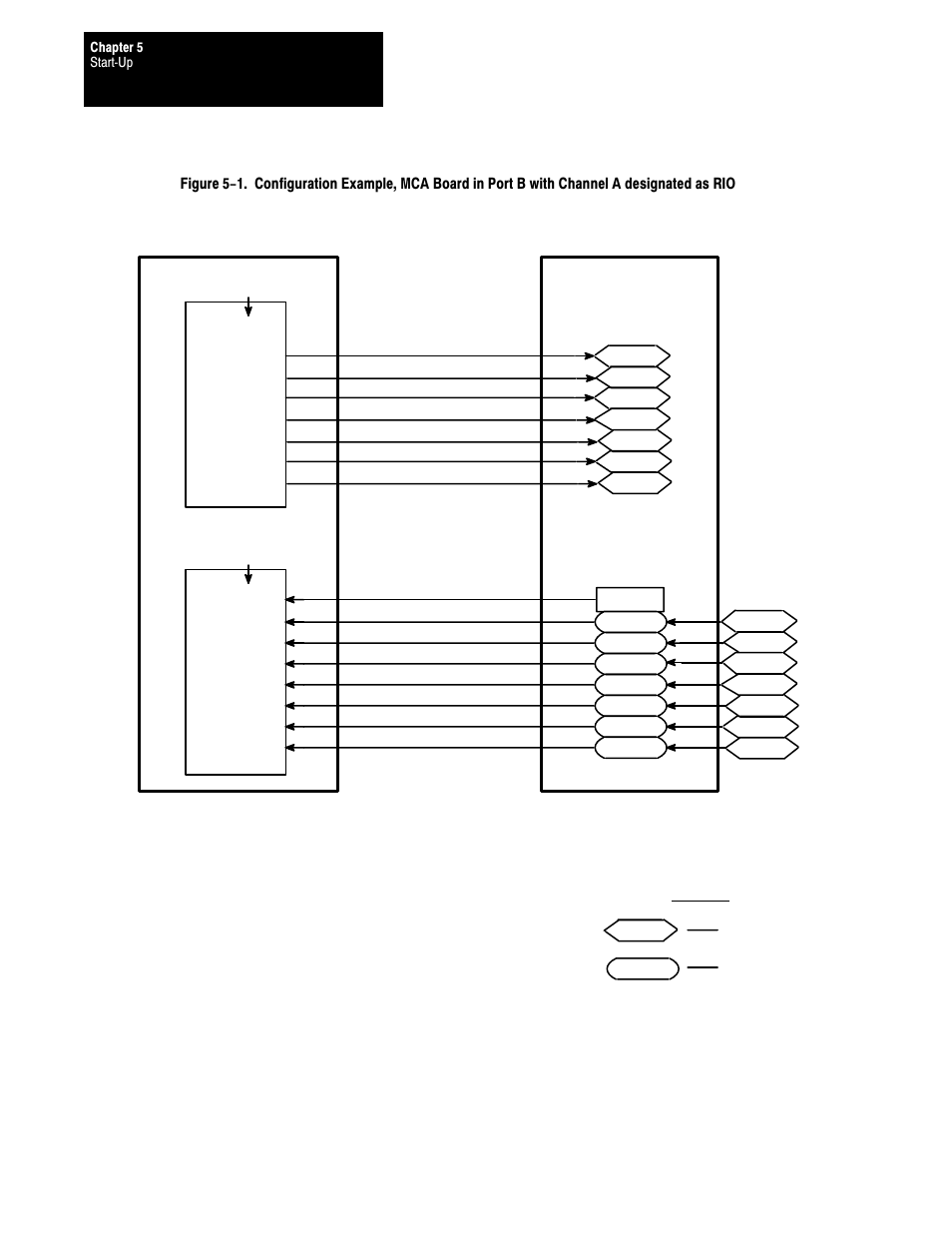 Rockwell Automation 1395 Multi-Comm Hardware/Software User Manual | Page 88 / 147