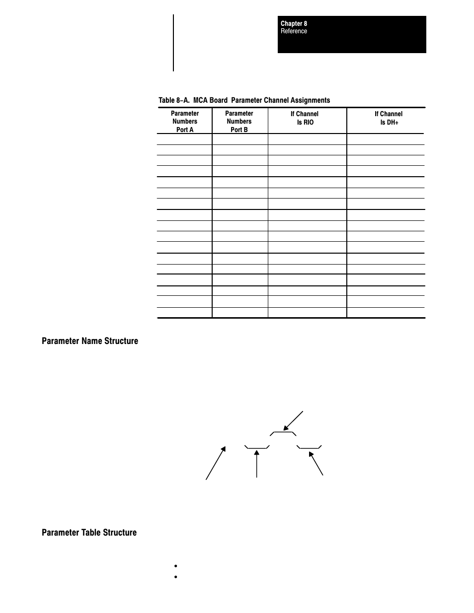 Parameter name structure, Parameter table structure, B > cha rio in 1 | Rockwell Automation 1395 Multi-Comm Hardware/Software User Manual | Page 98 / 147