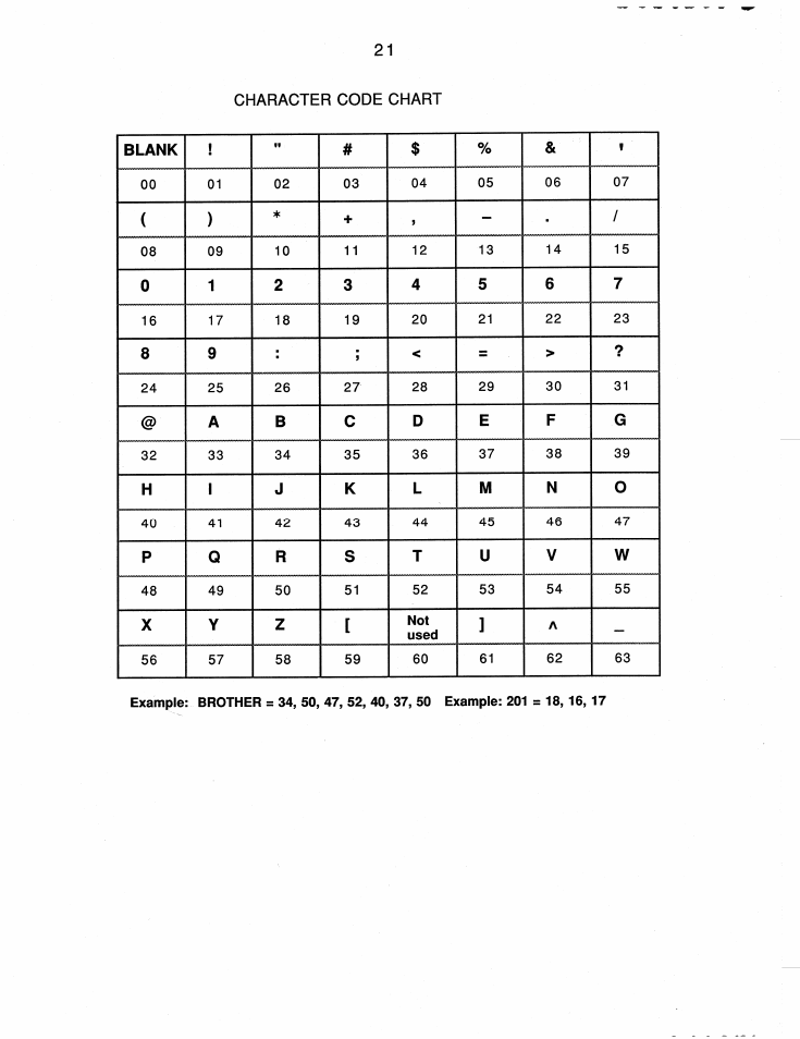 Character code chart blank, De f g | Brother FAX-200 User Manual | Page 30 / 52