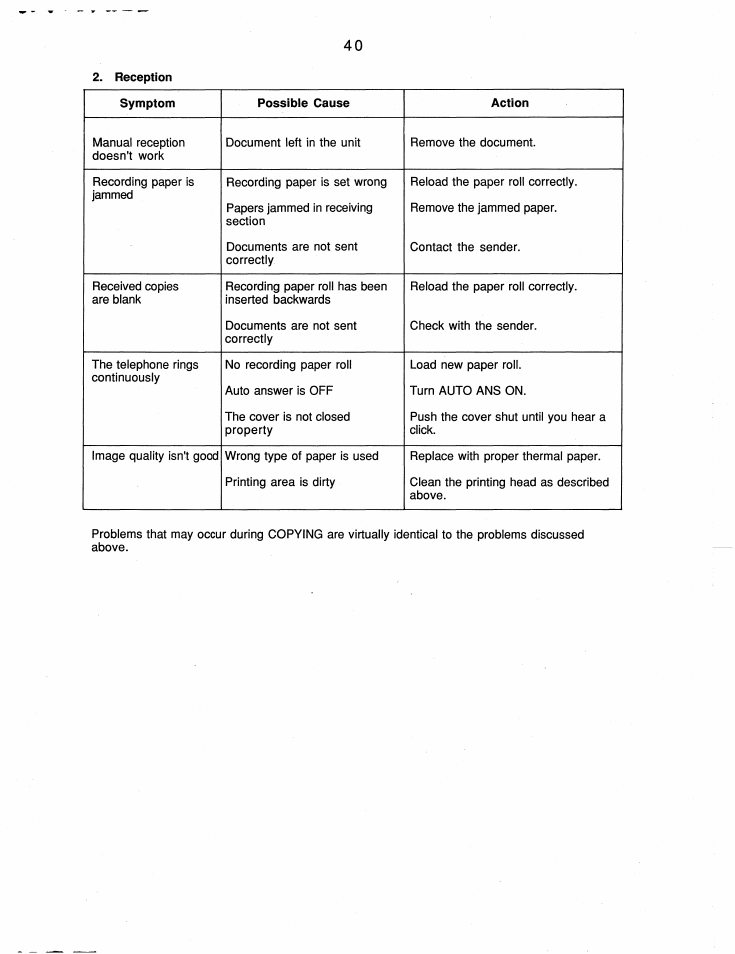 Brother FAX-200 User Manual | Page 49 / 52