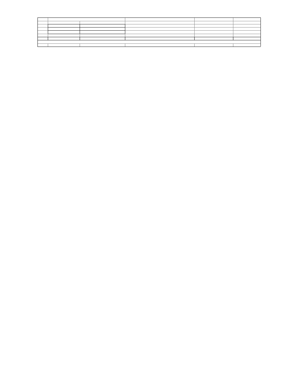 Rockwell Automation 1336F Plus II Parameters User Manual | Page 10 / 18