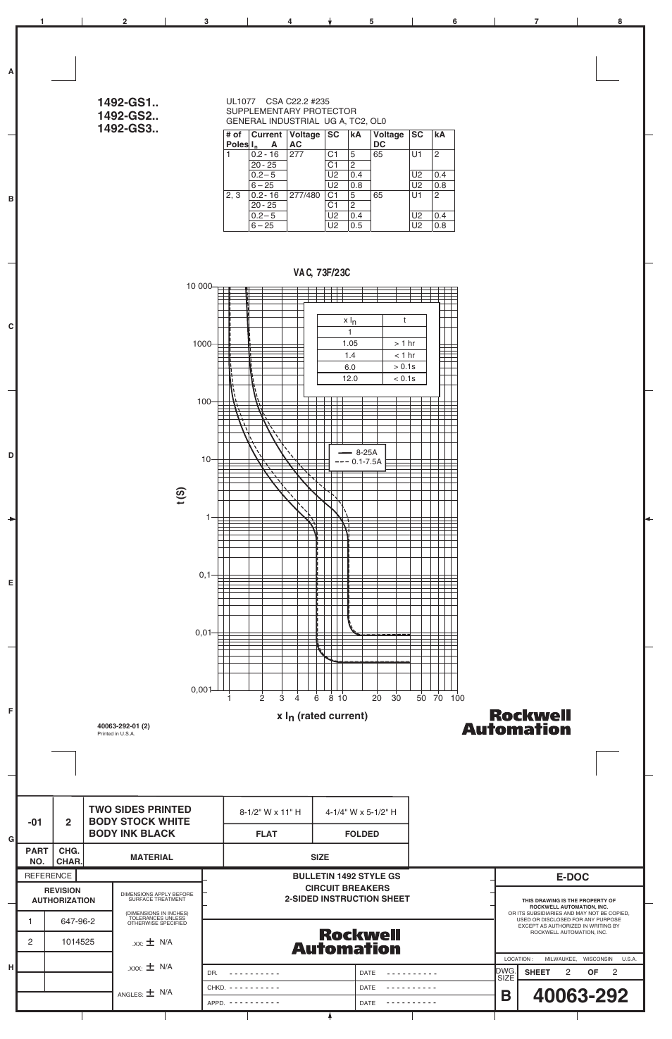 T(s ), Va c, 73f/23c | Rockwell Automation 1492-GS3 Circuit Breaker User Manual | Page 2 / 2