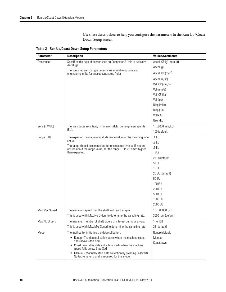 Rockwell Automation 1441-DYN25-MRUC Run Up Coast Down Extension Module for the Dynamix 2500 User Manual | Page 18 / 50