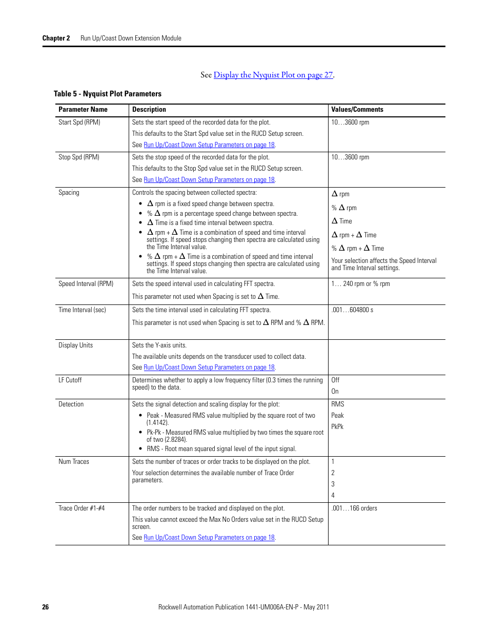 To h | Rockwell Automation 1441-DYN25-MRUC Run Up Coast Down Extension Module for the Dynamix 2500 User Manual | Page 26 / 50
